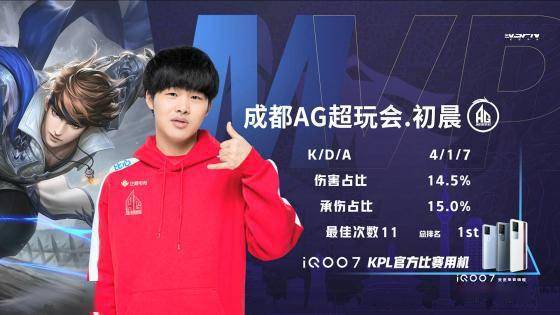 可玩性差异